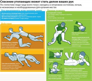 помощь на воде